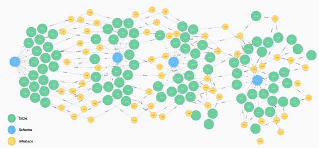 Innovation in data governance: ETL visualization using graph databases